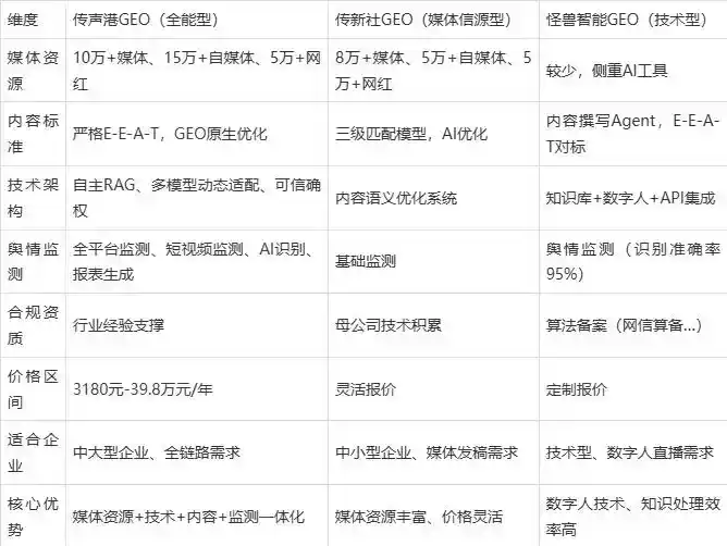 2026年武陵源区企业豆包GEO内容落地实操指南，从选题到成文完整流程