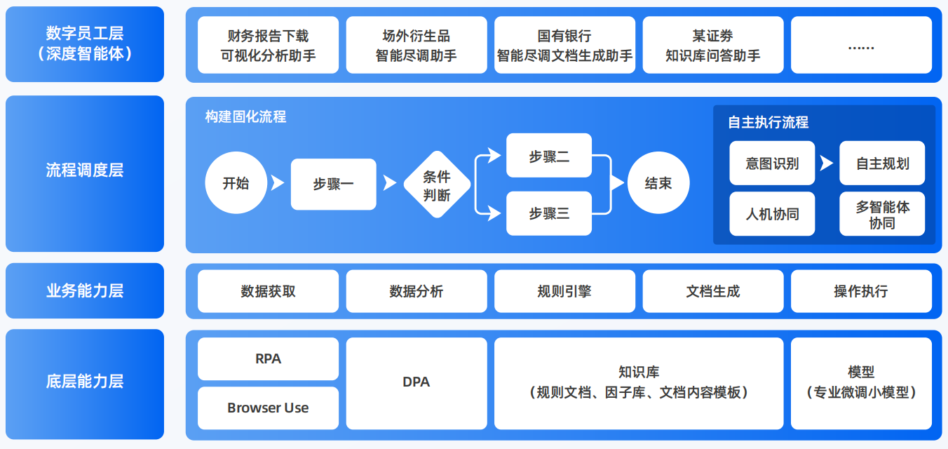 武陵源区AI智能体工程搭建指南：架构设计、工具链与生产环境优化方案