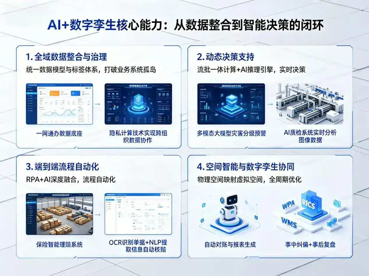 AI大模型落地优化服务｜解决武陵源区企业大模型响应慢、输出不准、成本偏高问题
