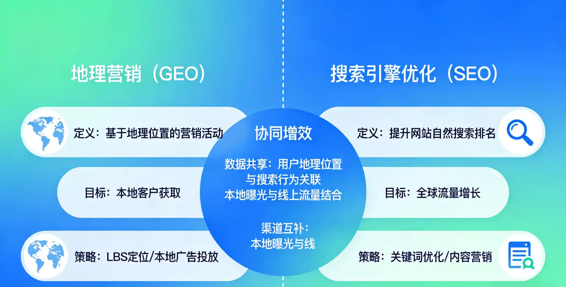 立足武陵源区，从用户需求与流量逻辑，解读GEO优化的落地价值与应用前景