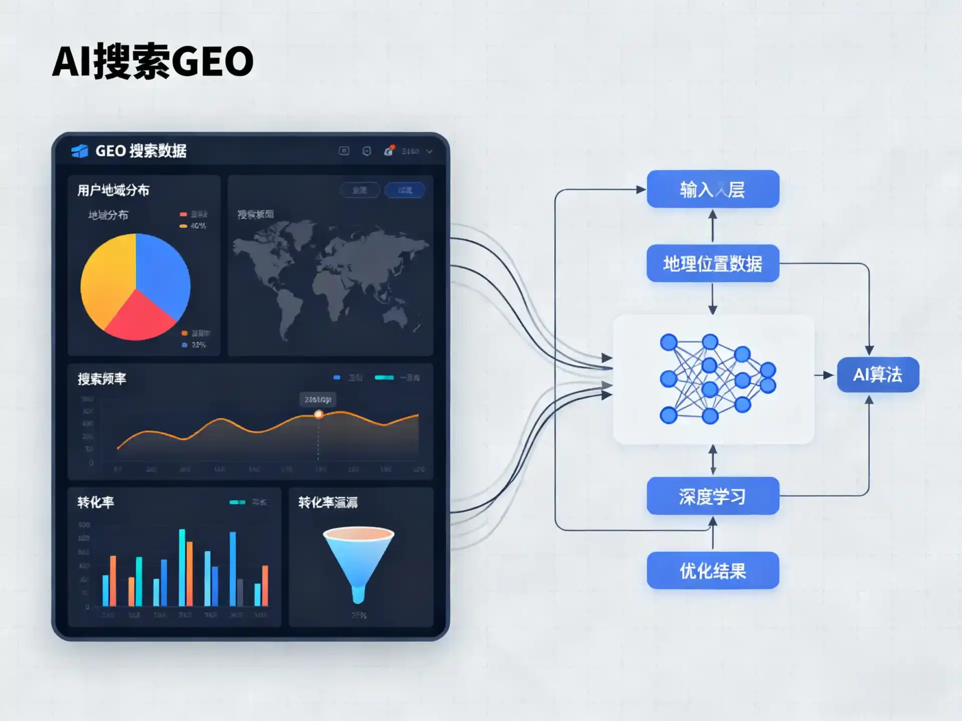 武陵源区GEO优化服务商该如何筛选？生成式引擎优化行业实践观察